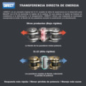 CADENA DID 520ERT3 x 136 RB ORO / ORO
